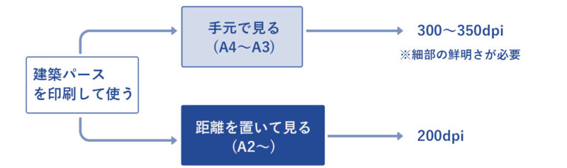 建築パースを印刷して利用する