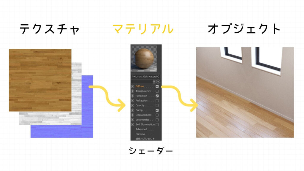 3dcgを学ぼう Pbr テクスチャとマテリアルの解説 建築パース